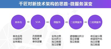 千匠網絡全渠道業務中臺解決方案 驅動企業數字化轉型