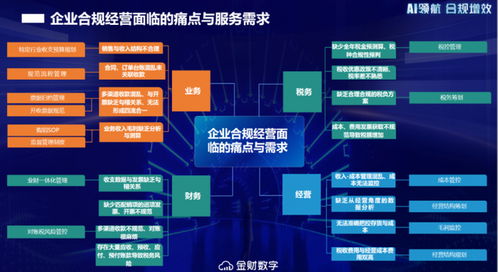 金財數字AI SaaS產品正式上線 重構財稅服務增長曲線，開啟智能化轉型新征程